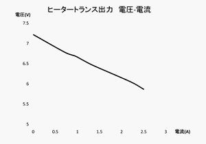Heater Transformer Output